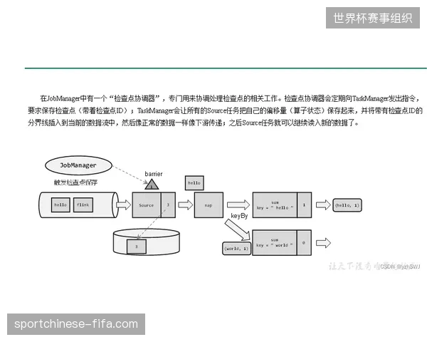 实时监测动线数据如何精准对齐了世界杯场馆运营部门的疏导决策指令与现场安保部署